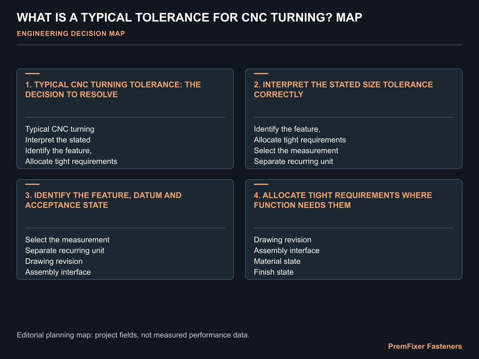 WHAT IS A TYPICAL TOLERANCE FOR CNC TURNING? MAP for CNC turning tolerance.