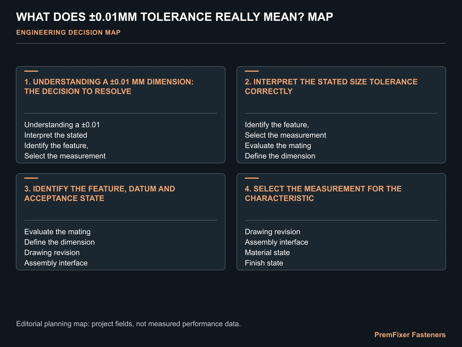 WHAT DOES ±0.01MM TOLERANCE REALLY MEAN? MAP for ±0.01mm tolerance.