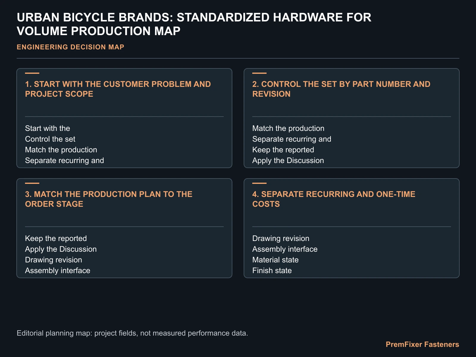 URBAN BICYCLE BRANDS: STANDARDIZED HARDWARE FOR VOLUME PRODUCTION MAP for urban bicycle standard fastener supply.