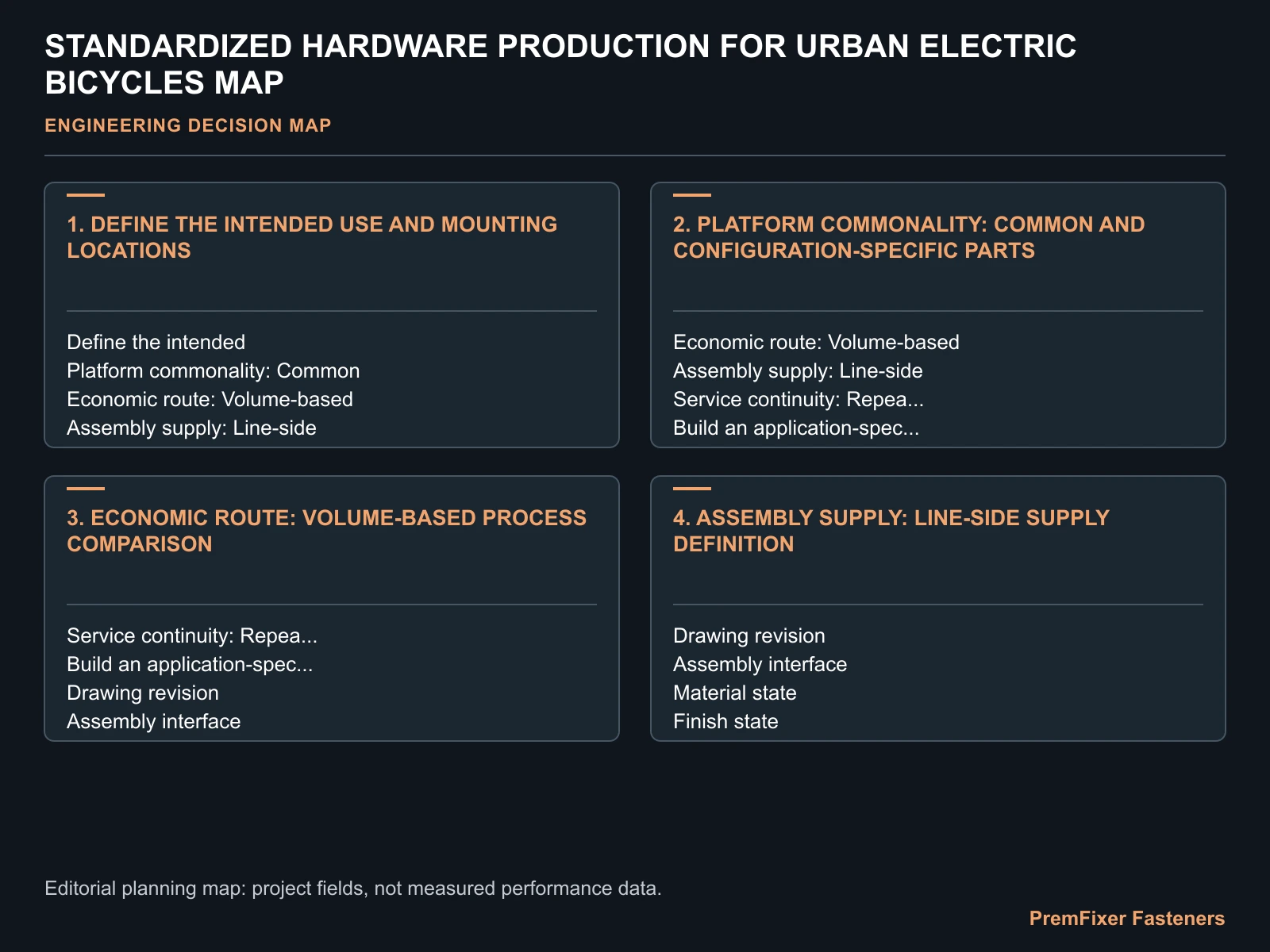 STANDARDIZED HARDWARE PRODUCTION FOR URBAN ELECTRIC BICYCLES MAP for urban electric bicycle fastener production.