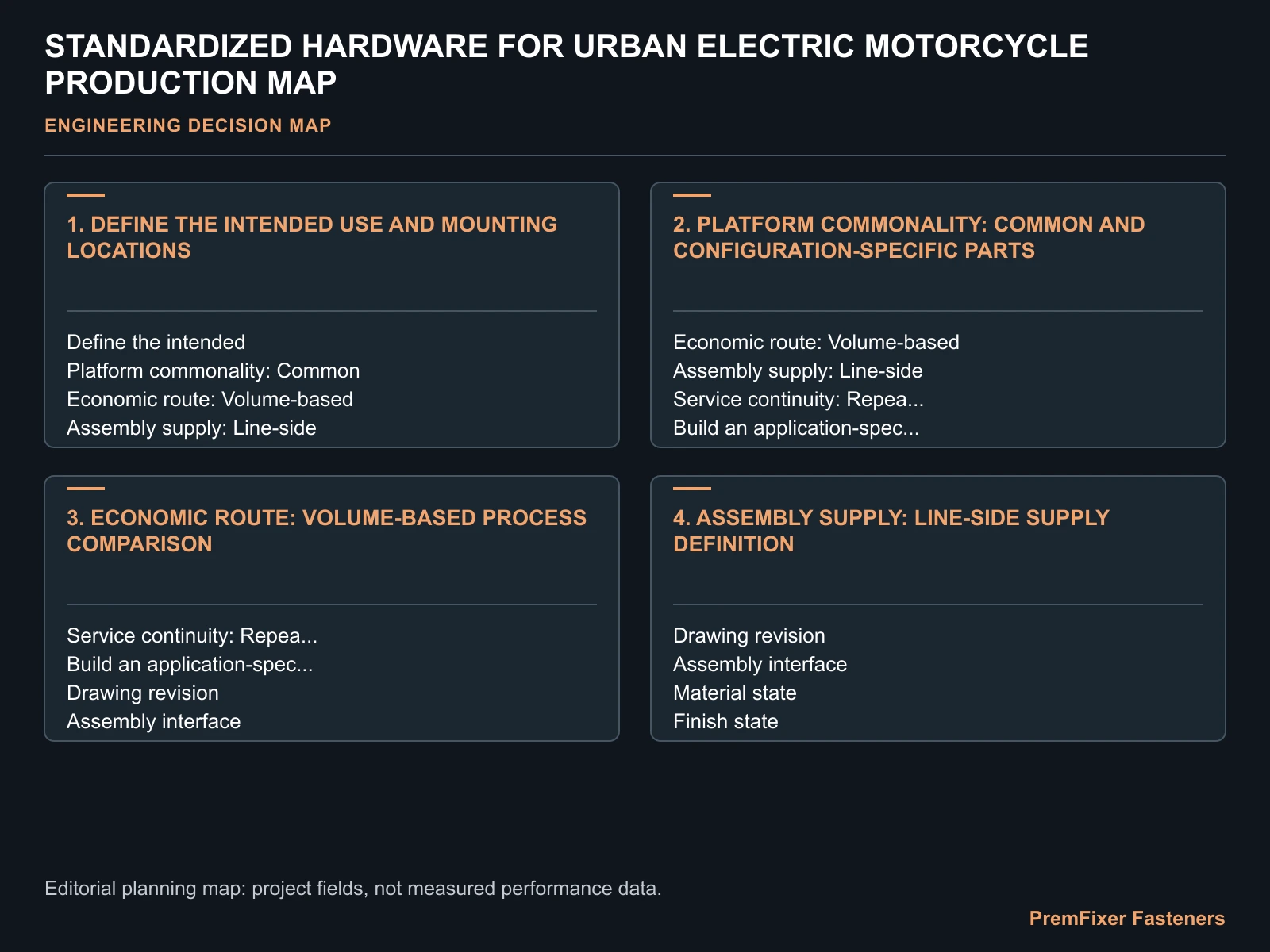 STANDARDIZED HARDWARE FOR URBAN ELECTRIC MOTORCYCLE PRODUCTION MAP for urban electric motorcycle hardware production.