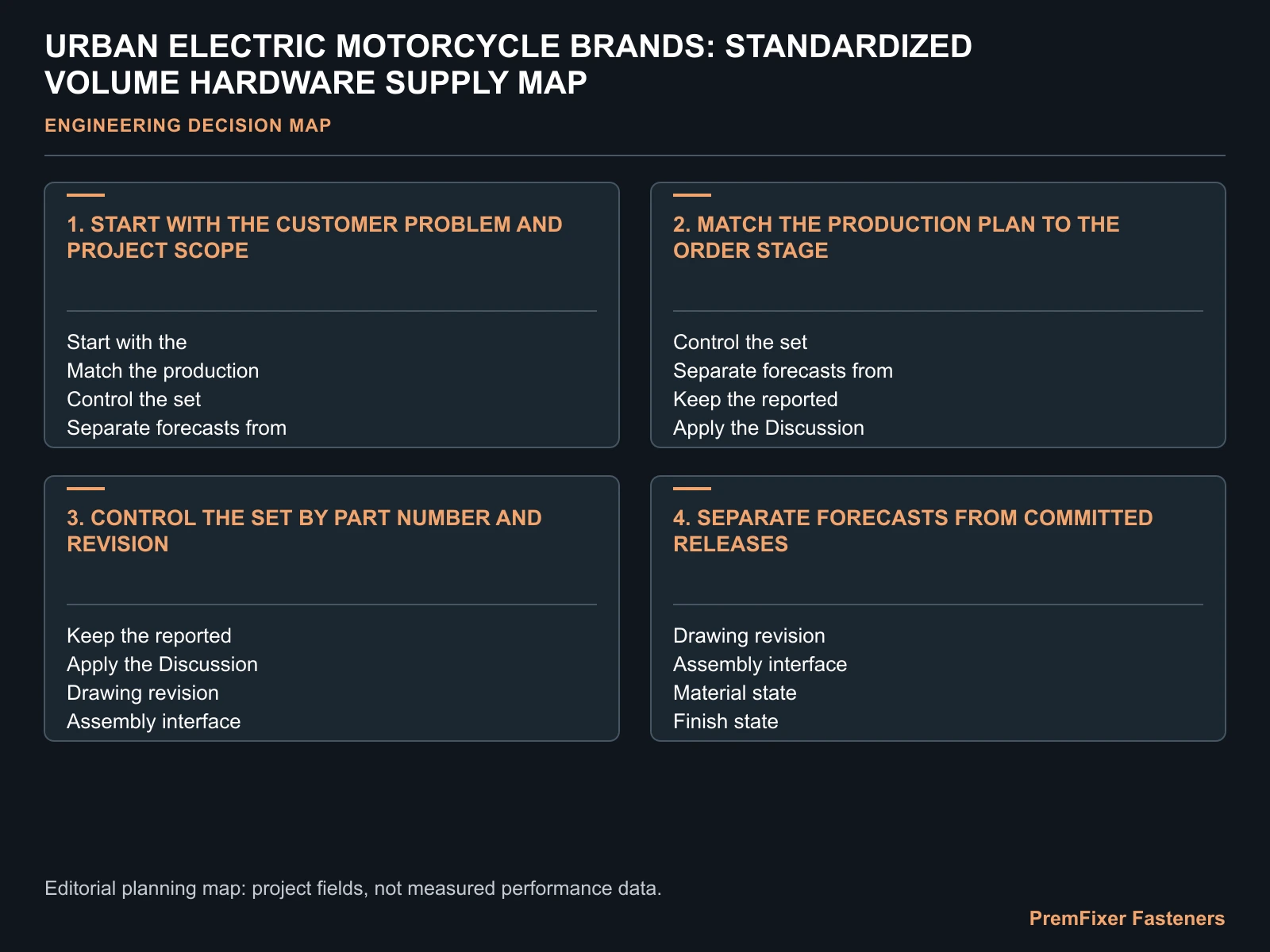 URBAN ELECTRIC MOTORCYCLE BRANDS: STANDARDIZED VOLUME HARDWARE SUPPLY MAP for urban electric motorcycle fastener production.