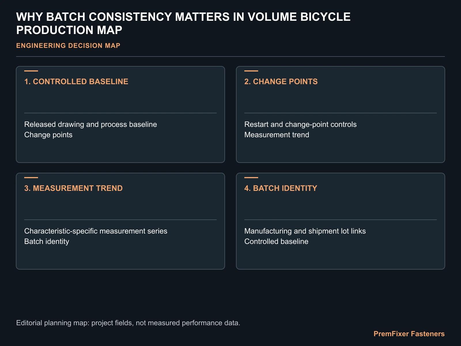 WHY BATCH CONSISTENCY MATTERS IN VOLUME BICYCLE PRODUCTION MAP for volume bicycle hardware consistency.