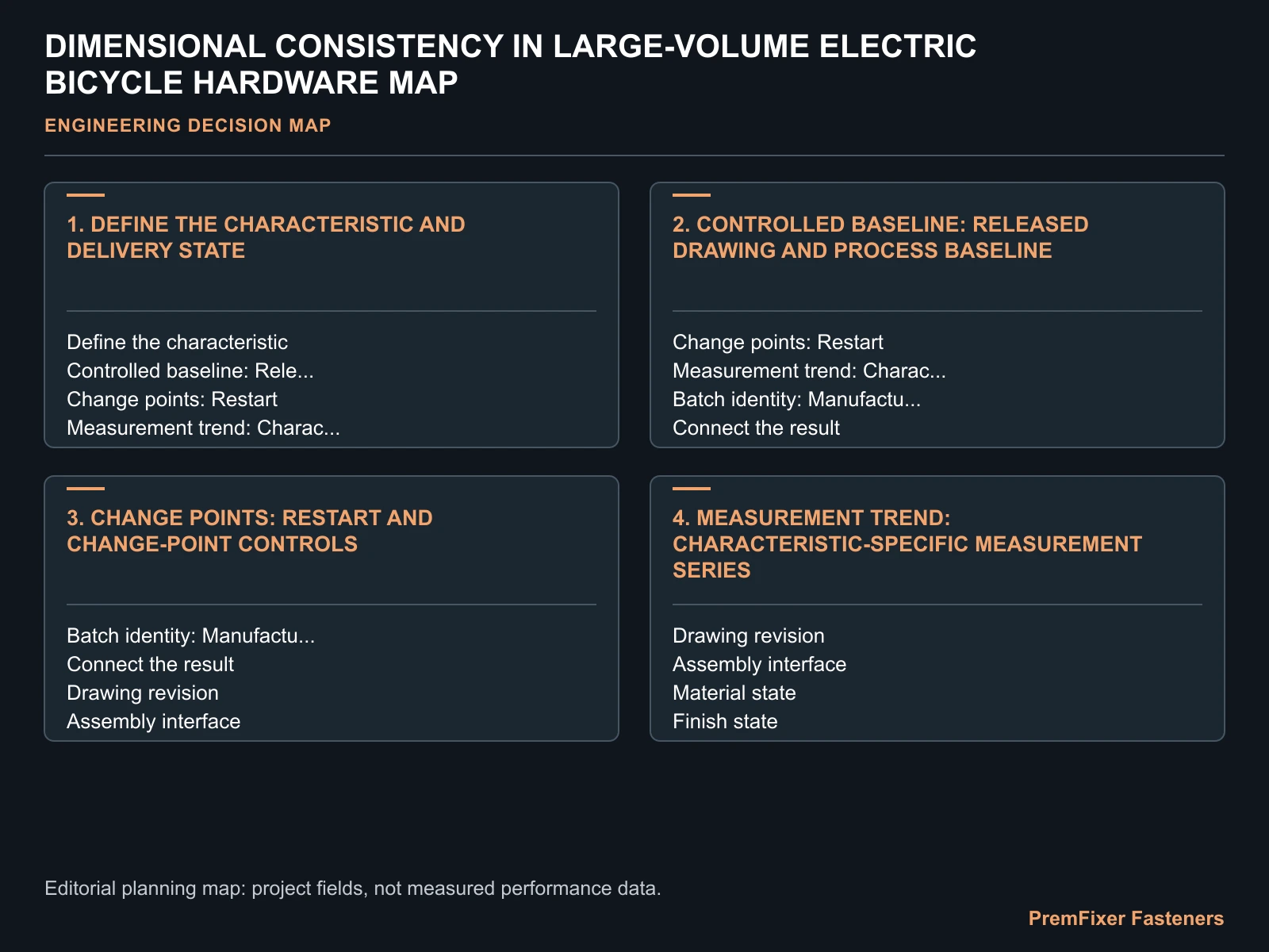 DIMENSIONAL CONSISTENCY IN LARGE-VOLUME ELECTRIC BICYCLE HARDWARE MAP for volume electric bicycle hardware quality.