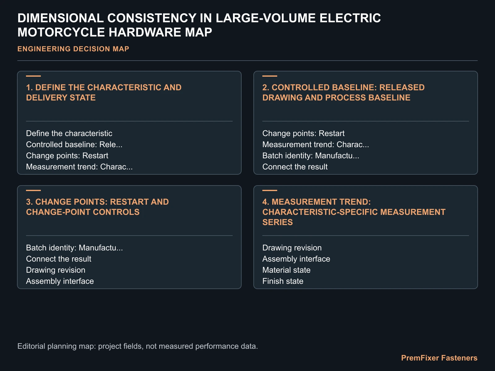 DIMENSIONAL CONSISTENCY IN LARGE-VOLUME ELECTRIC MOTORCYCLE HARDWARE MAP for volume electric motorcycle fastener consistency.