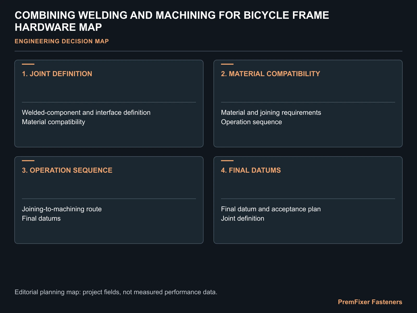 COMBINING WELDING AND MACHINING FOR BICYCLE FRAME HARDWARE MAP for welded machined bicycle frame hardware.