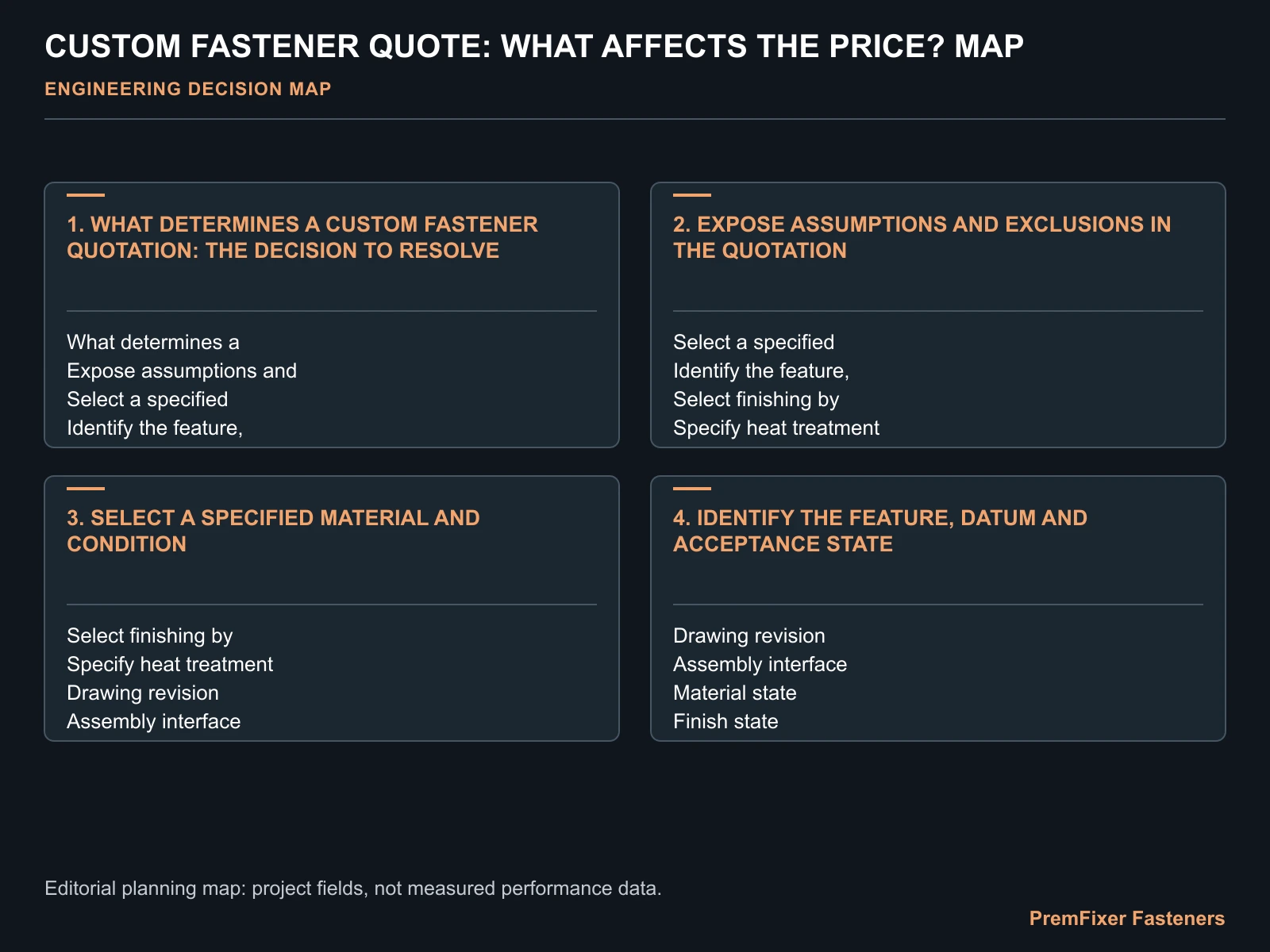 CUSTOM FASTENER QUOTE: WHAT AFFECTS THE PRICE? MAP for custom fastener quotation.