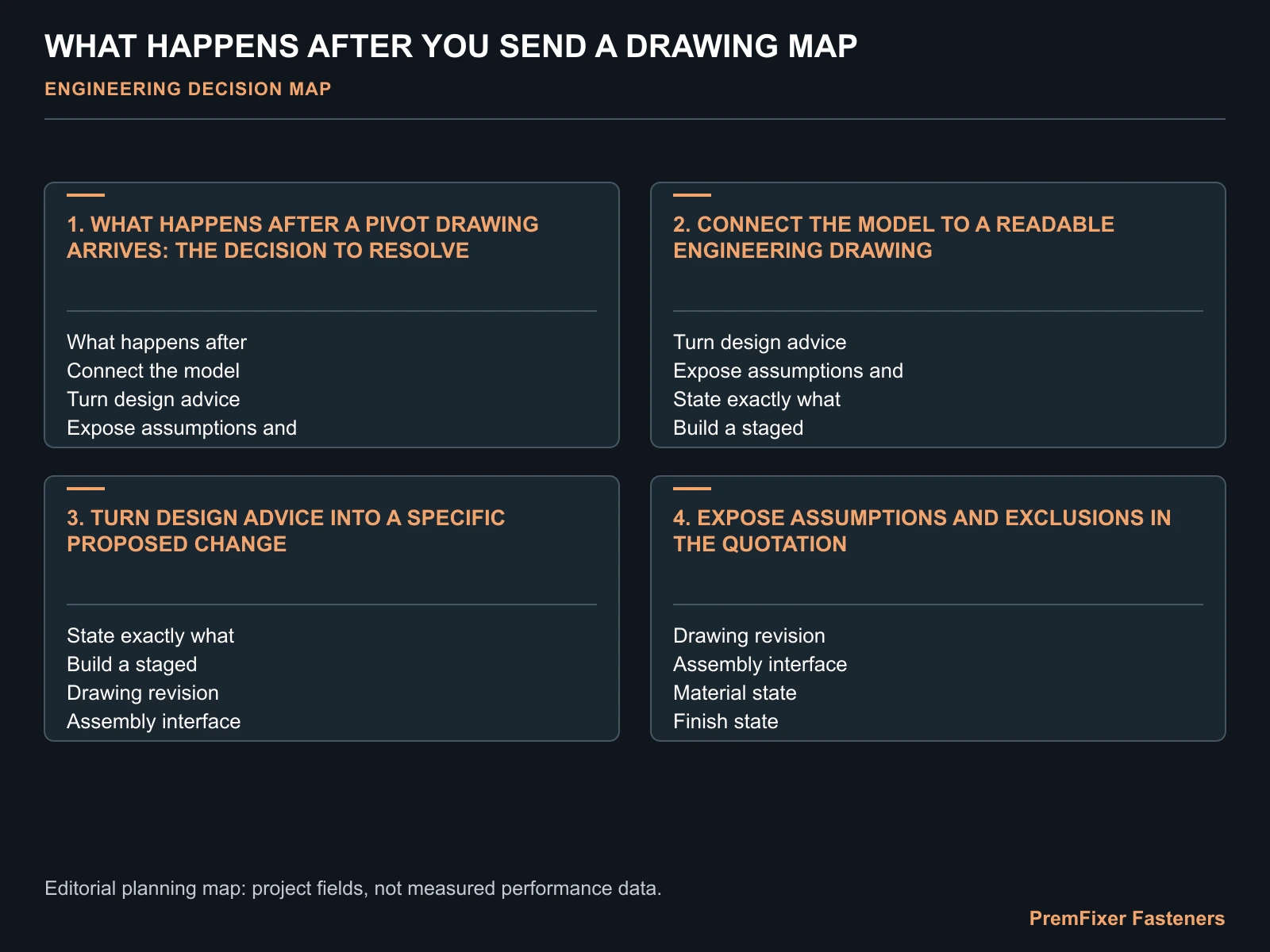 WHAT HAPPENS AFTER YOU SEND A DRAWING MAP for what happens next.