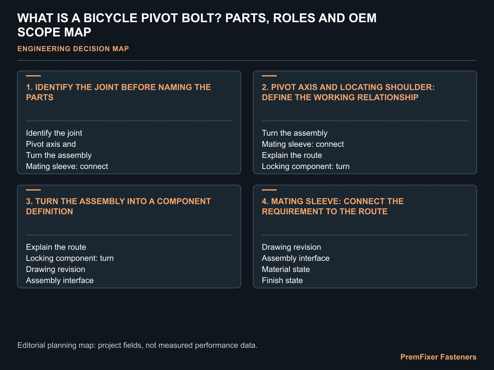 WHAT IS A BICYCLE PIVOT BOLT? PARTS, ROLES AND OEM SCOPE MAP for bicycle pivot bolt.