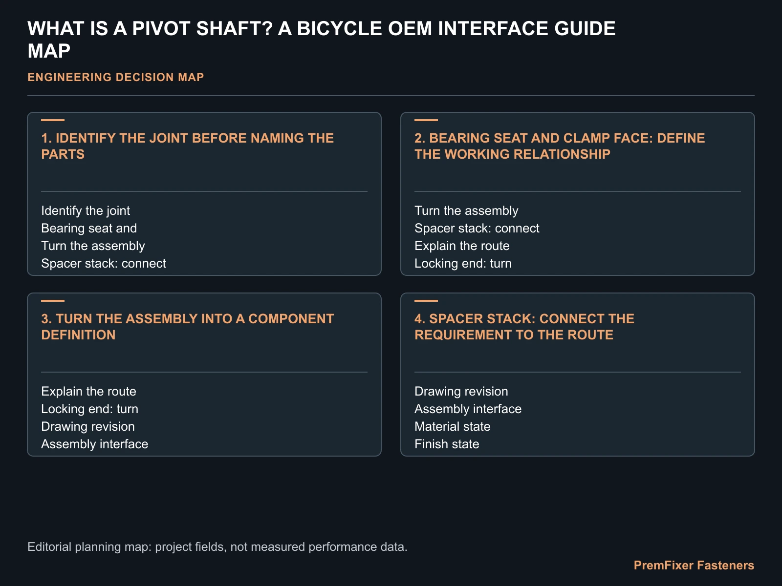 WHAT IS A PIVOT SHAFT? A BICYCLE OEM INTERFACE GUIDE MAP for pivot shaft.
