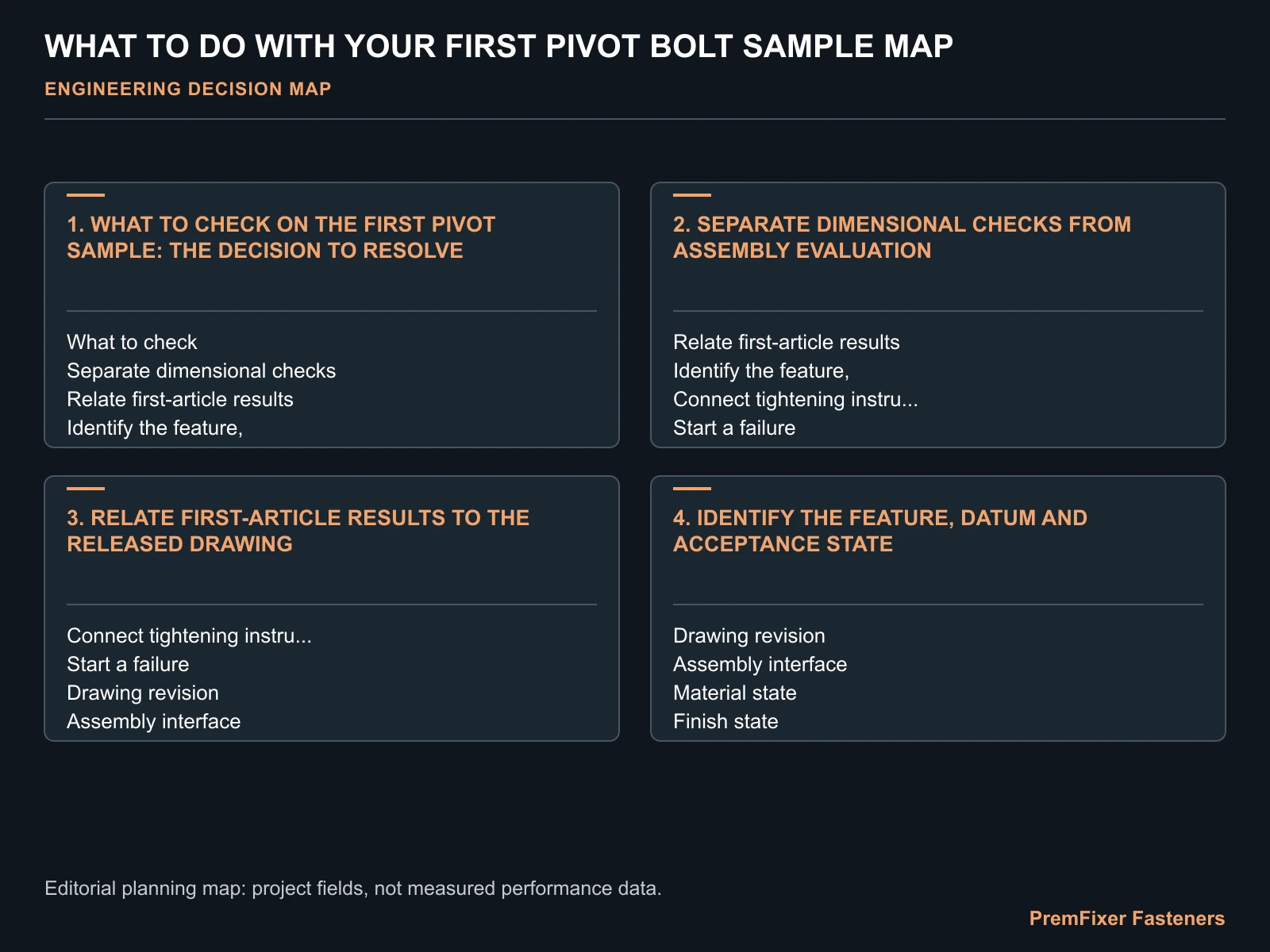 WHAT TO DO WITH YOUR FIRST PIVOT BOLT SAMPLE MAP for sample installation.