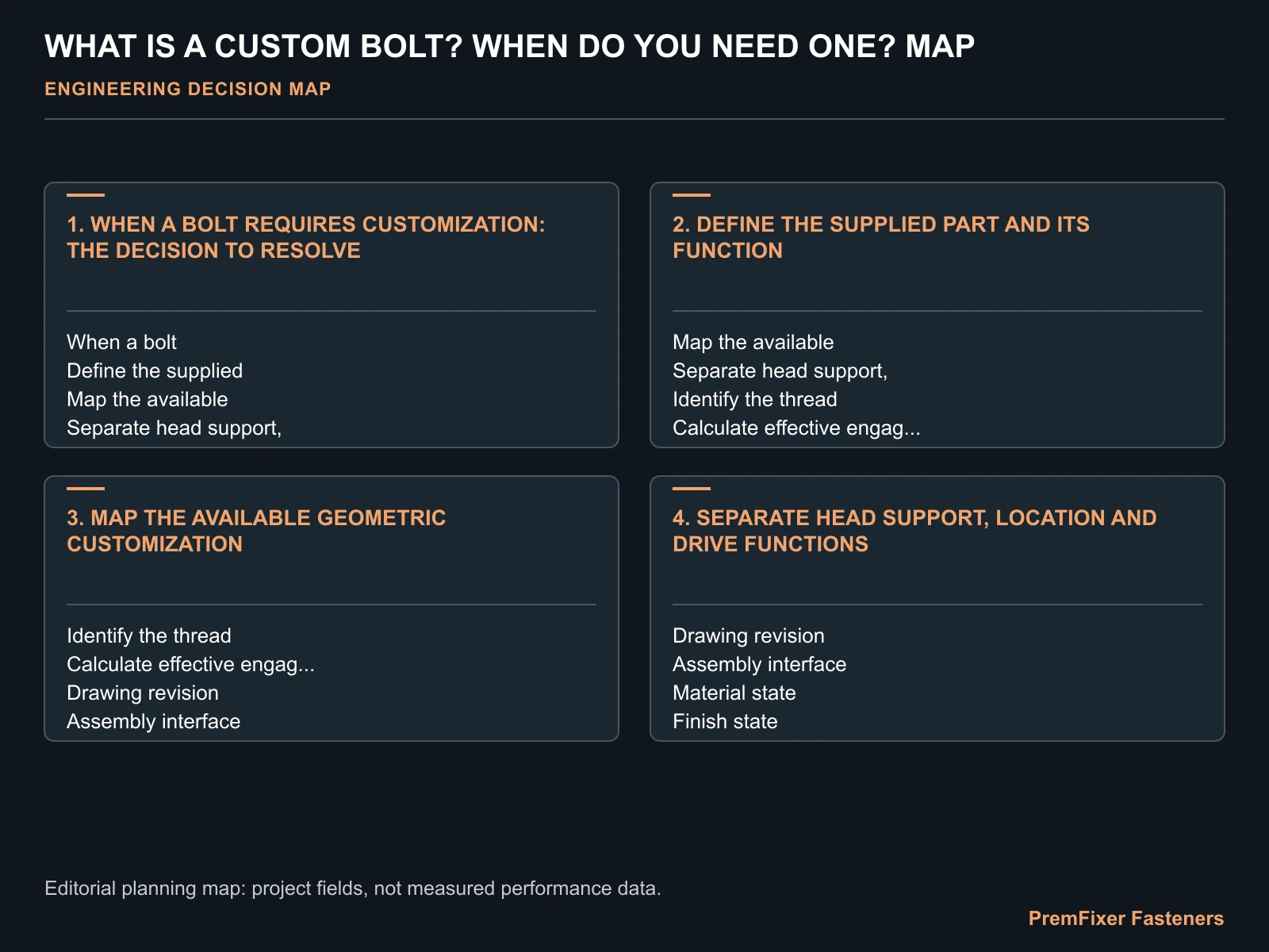 WHAT IS A CUSTOM BOLT? WHEN DO YOU NEED ONE? MAP for custom bolts.