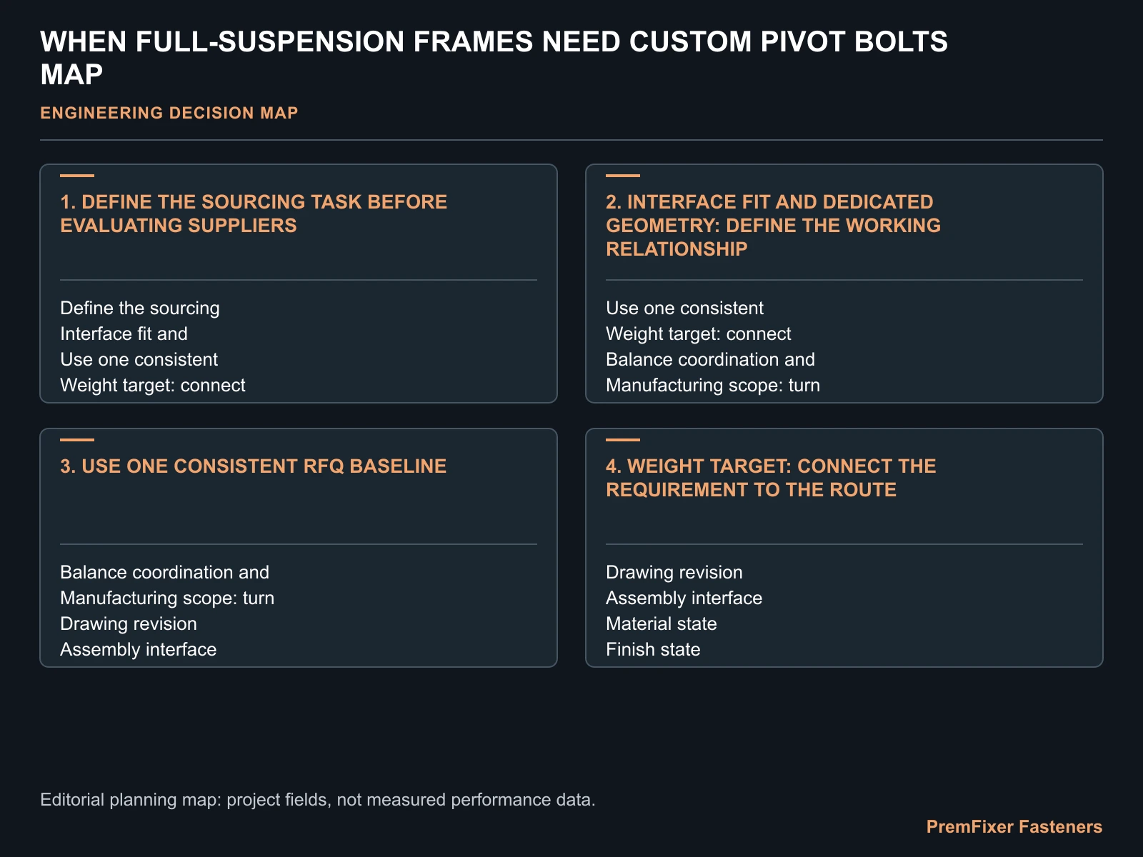 WHEN FULL-SUSPENSION FRAMES NEED CUSTOM PIVOT BOLTS MAP for custom pivot bolts for full suspension frames.