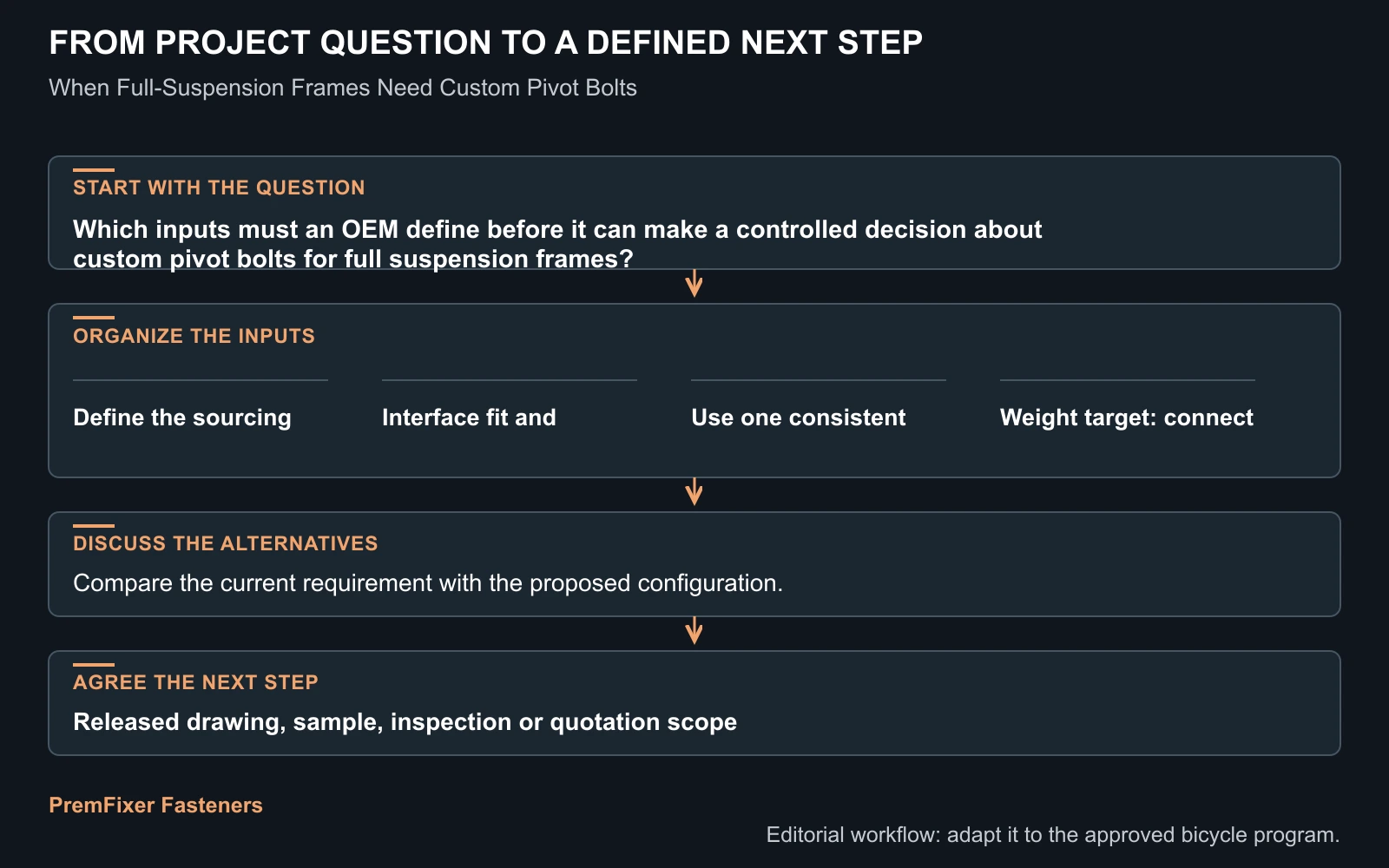 Workflow for custom pivot bolts for full suspension frames.