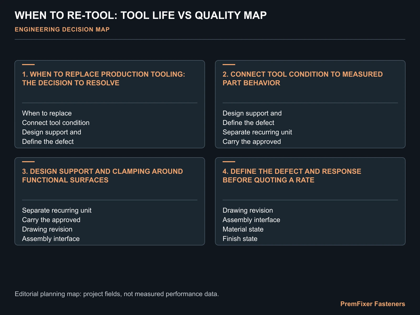 WHEN TO RE-TOOL: TOOL LIFE VS QUALITY MAP for tool replacement.