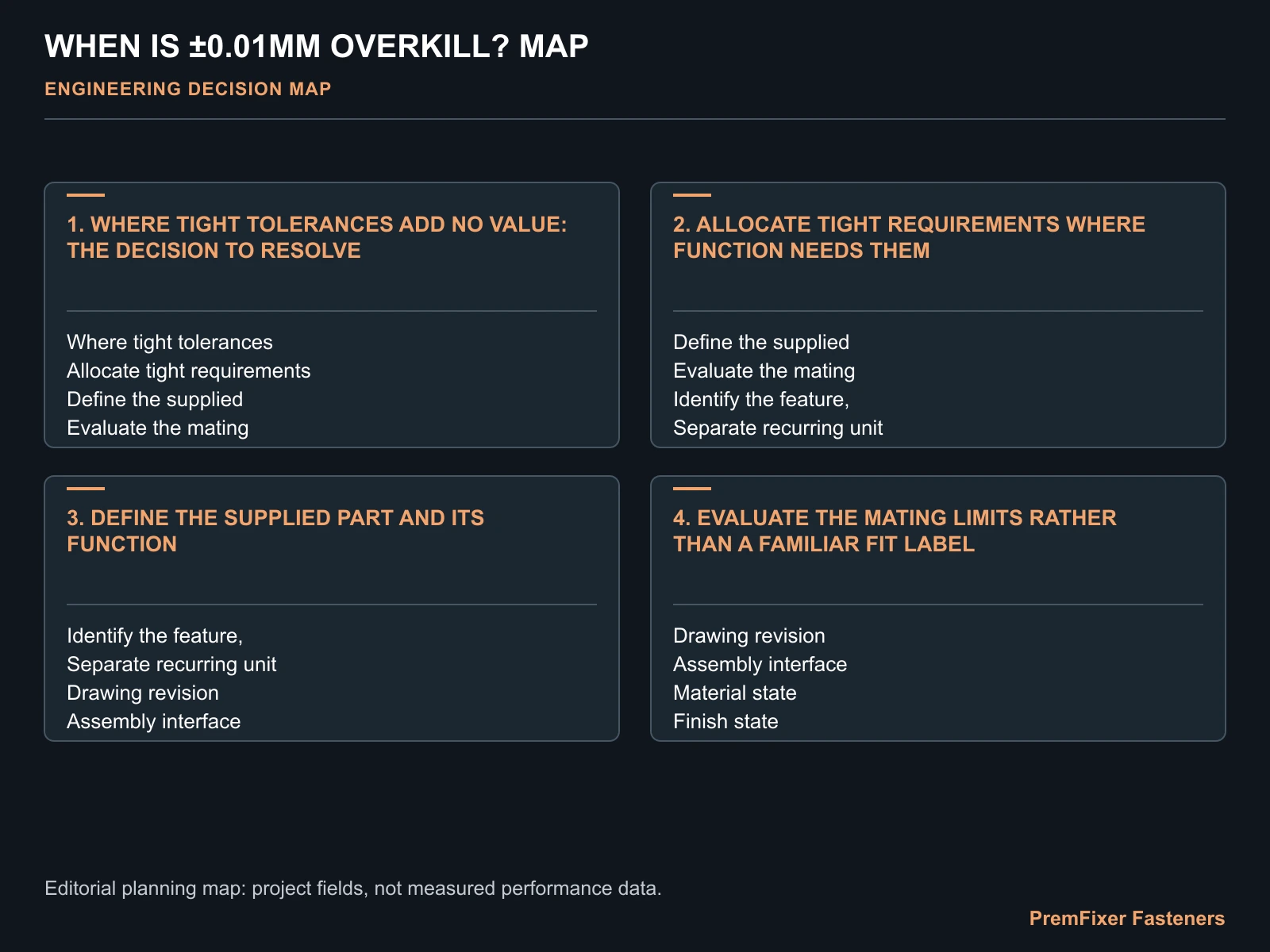 WHEN IS ±0.01MM OVERKILL? MAP for tolerance cost.