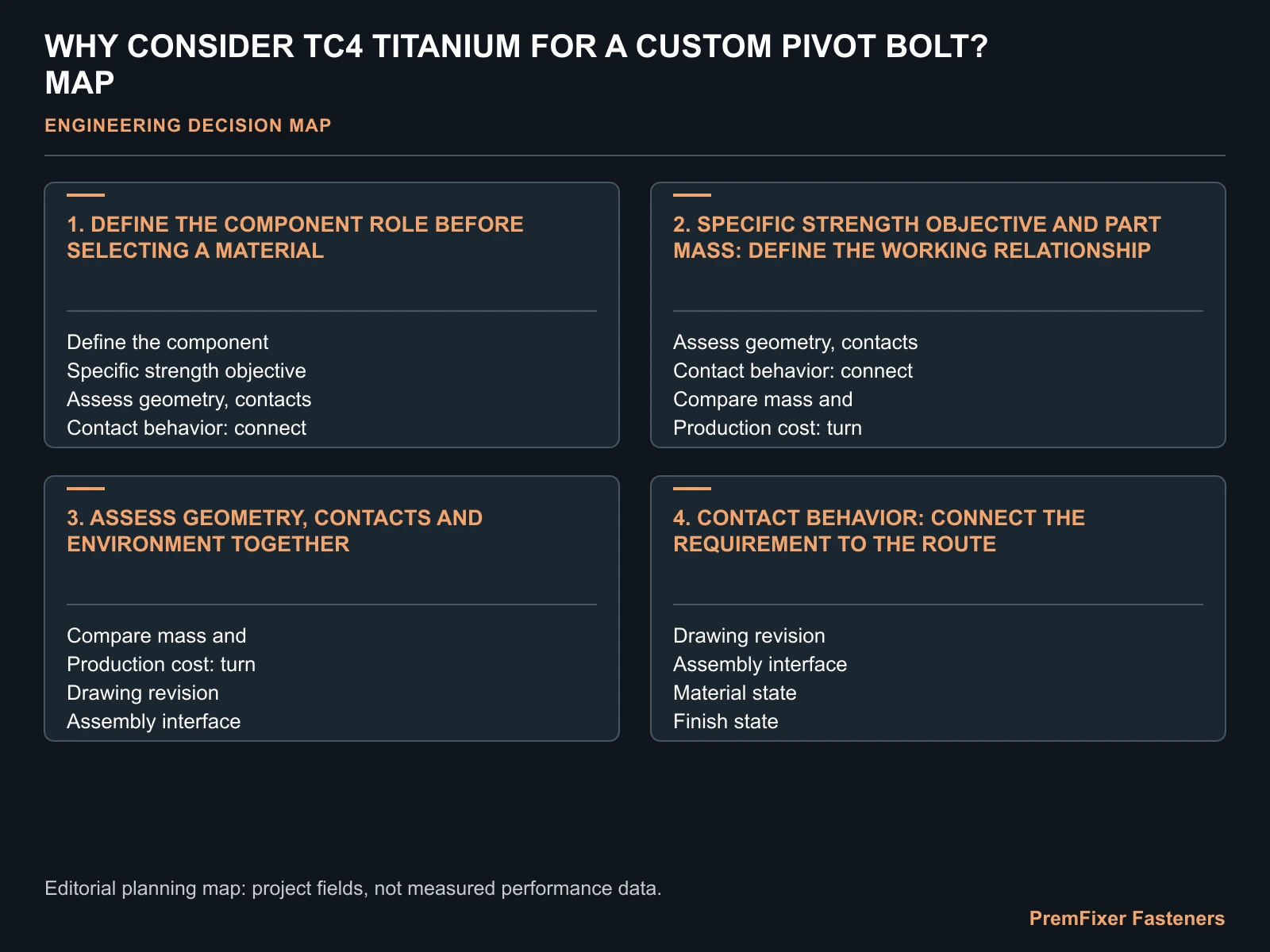 WHY CONSIDER TC4 TITANIUM FOR A CUSTOM PIVOT BOLT? MAP for TC4 titanium pivot bolt.