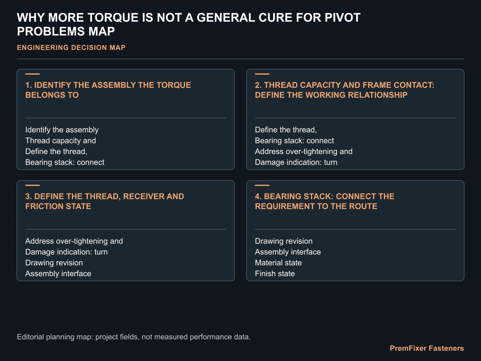 WHY MORE TORQUE IS NOT A GENERAL CURE FOR PIVOT PROBLEMS MAP for over tightening pivot bolts.