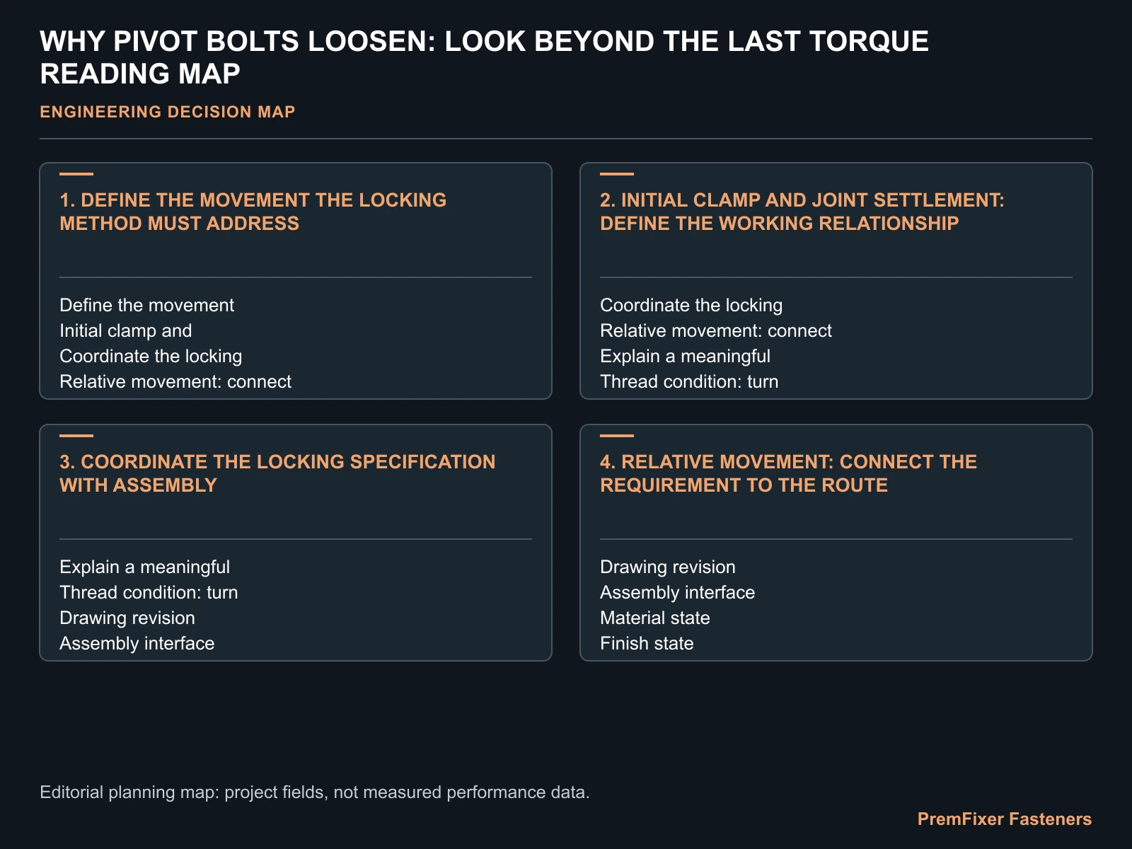WHY PIVOT BOLTS LOOSEN: LOOK BEYOND THE LAST TORQUE READING MAP for pivot bolt loosening.