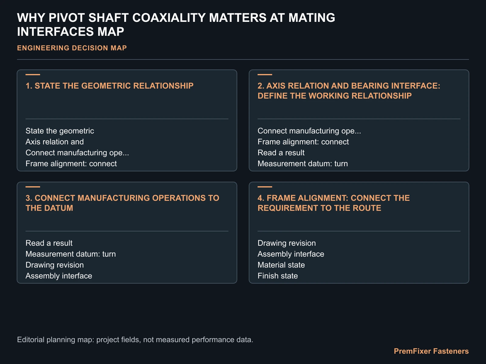 WHY PIVOT SHAFT COAXIALITY MATTERS AT MATING INTERFACES MAP for pivot shaft coaxiality.