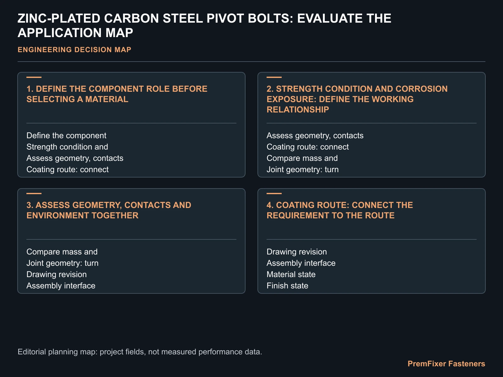 ZINC-PLATED CARBON STEEL PIVOT BOLTS: EVALUATE THE APPLICATION MAP for zinc plated steel pivot bolt.