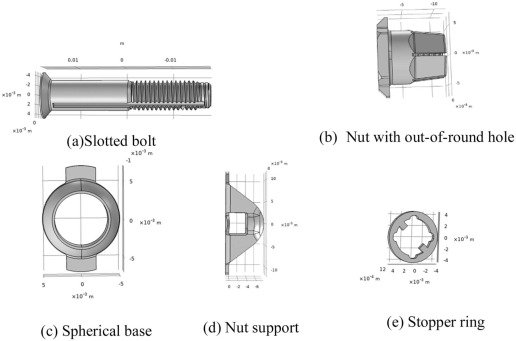 Exploded view of the BQRL fastener assembly components analyzed in the study.